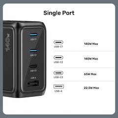 Buy Unitek P1132ABK01-EU Rexo 140W 4-Port GaN Charger with Smart Display from Vmart in Pakistan
