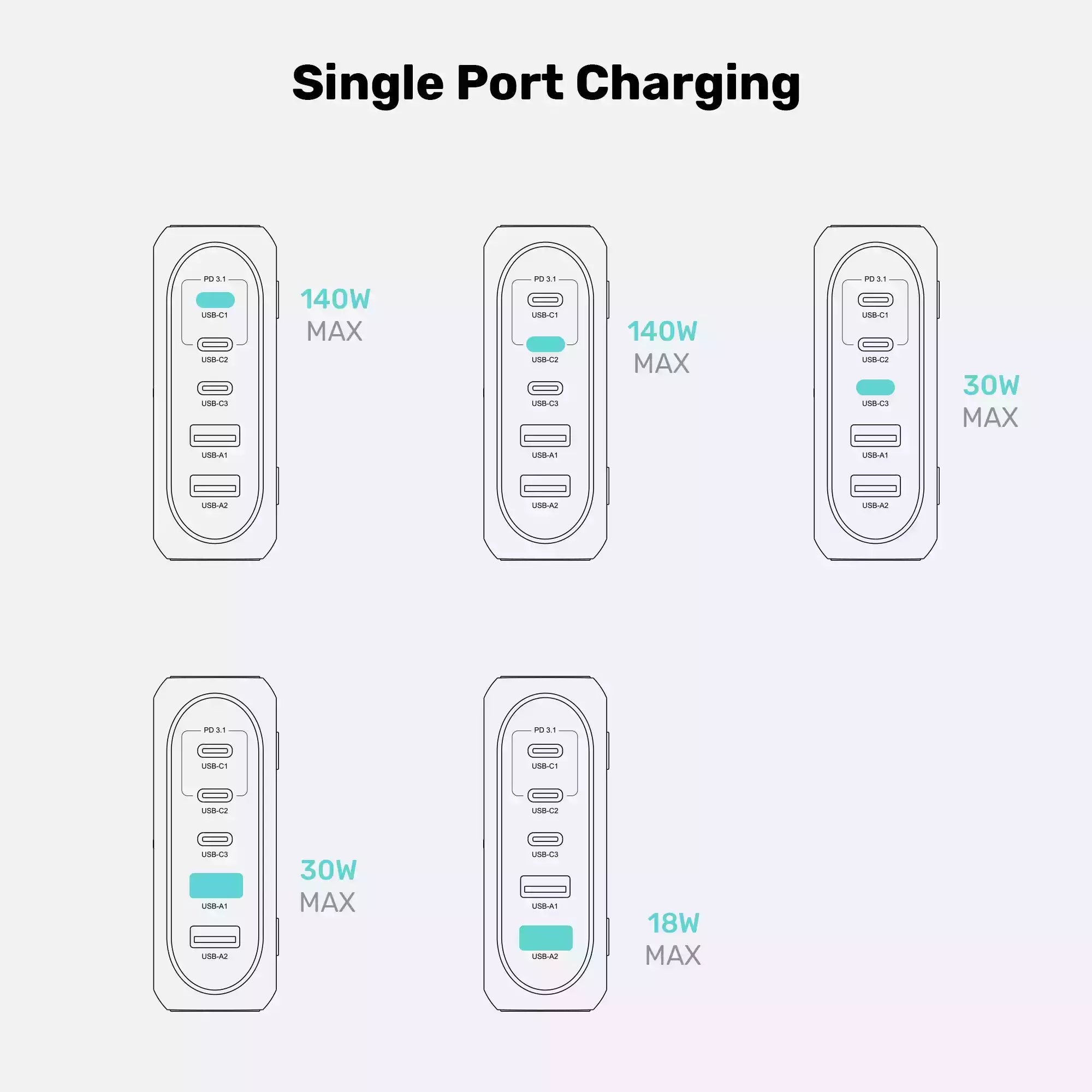 Buy Unitek P1234AGY01-EU 188W PD3.1 Desktop GaN Charging Station from Vmart in Pakistan