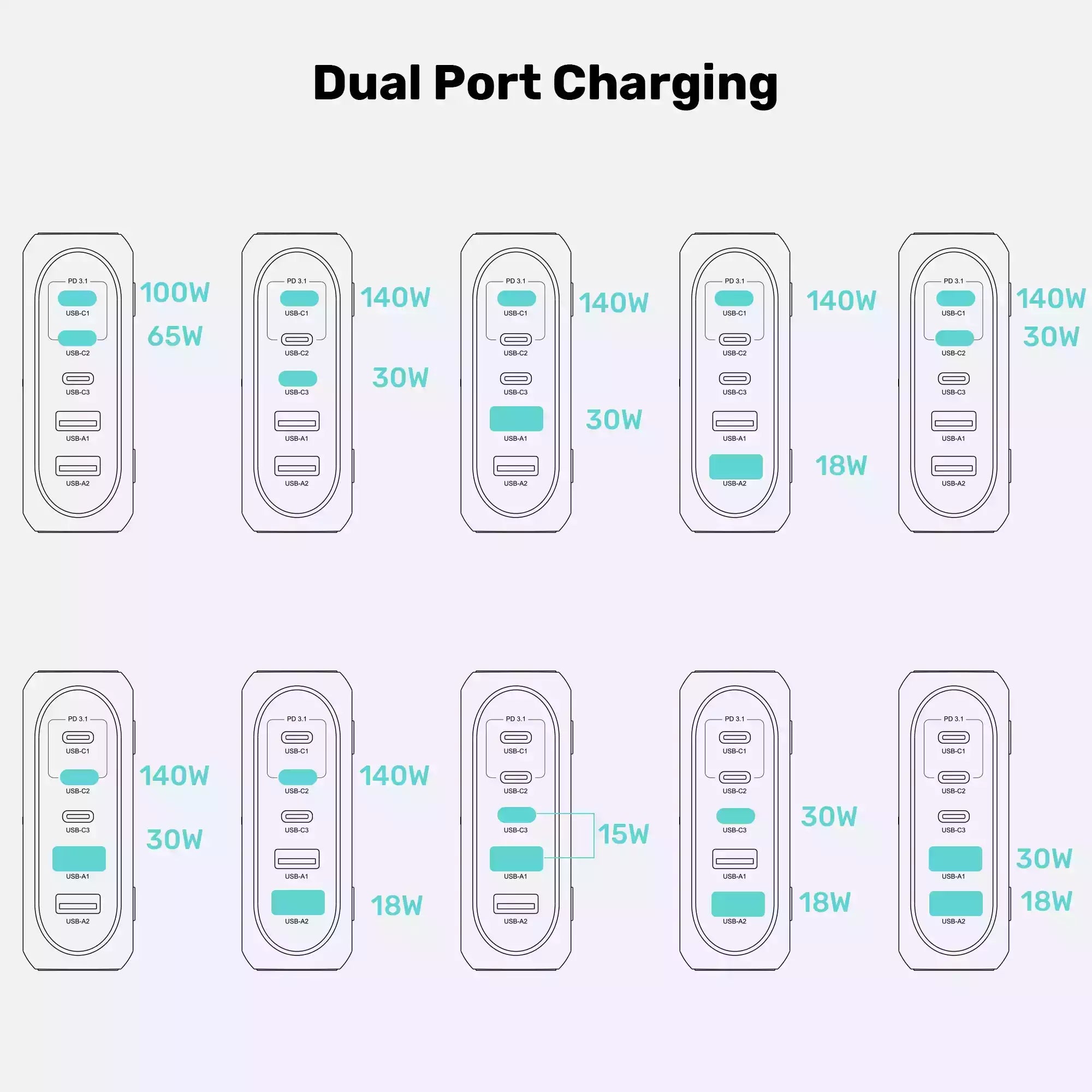 Buy Unitek P1234AGY01-EU 188W PD3.1 Desktop GaN Charging Station from Vmart in Pakistan