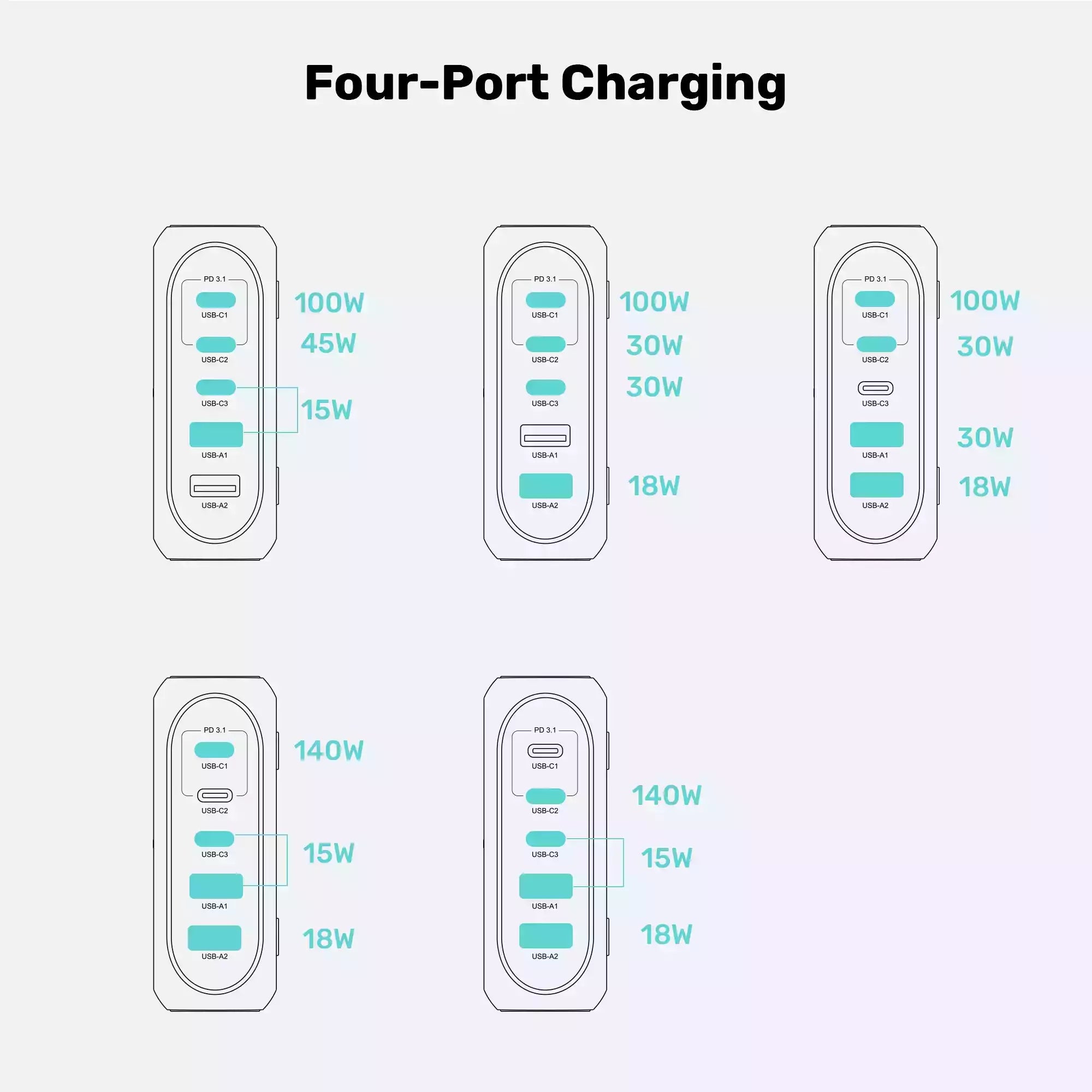 Buy Unitek P1234AGY01-EU 188W PD3.1 Desktop GaN Charging Station from Vmart in Pakistan