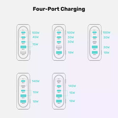 Buy Unitek P1234AGY01-EU 188W PD3.1 Desktop GaN Charging Station from Vmart in Pakistan