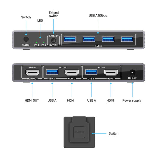 Buy Unitek V1309AGY01 5Gbps HDMI KVM Switch from Vmart in Pakistan