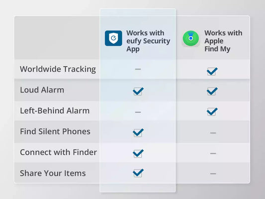 eufy Security SmartTrack Card