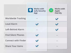 eufy Security SmartTrack Card