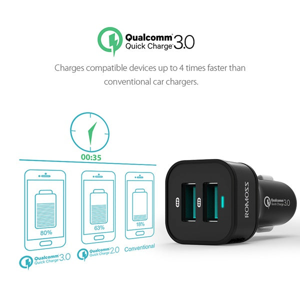 Romoss Rocket Power Pro 36W Car Charger - Black