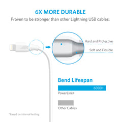 Anker PowerLine+ Lightning Cable 6ft - White