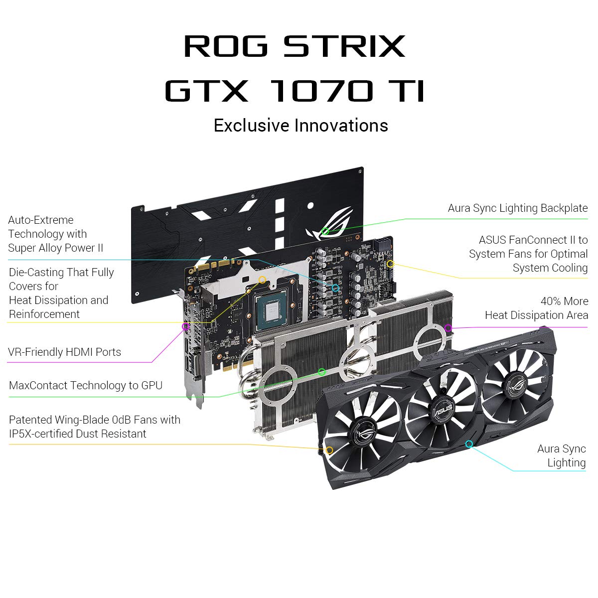 ASUS ROG-STRIX-GTX1070TI-A8G-GAMING GeForce 8GB GDDR5 Graphic Card