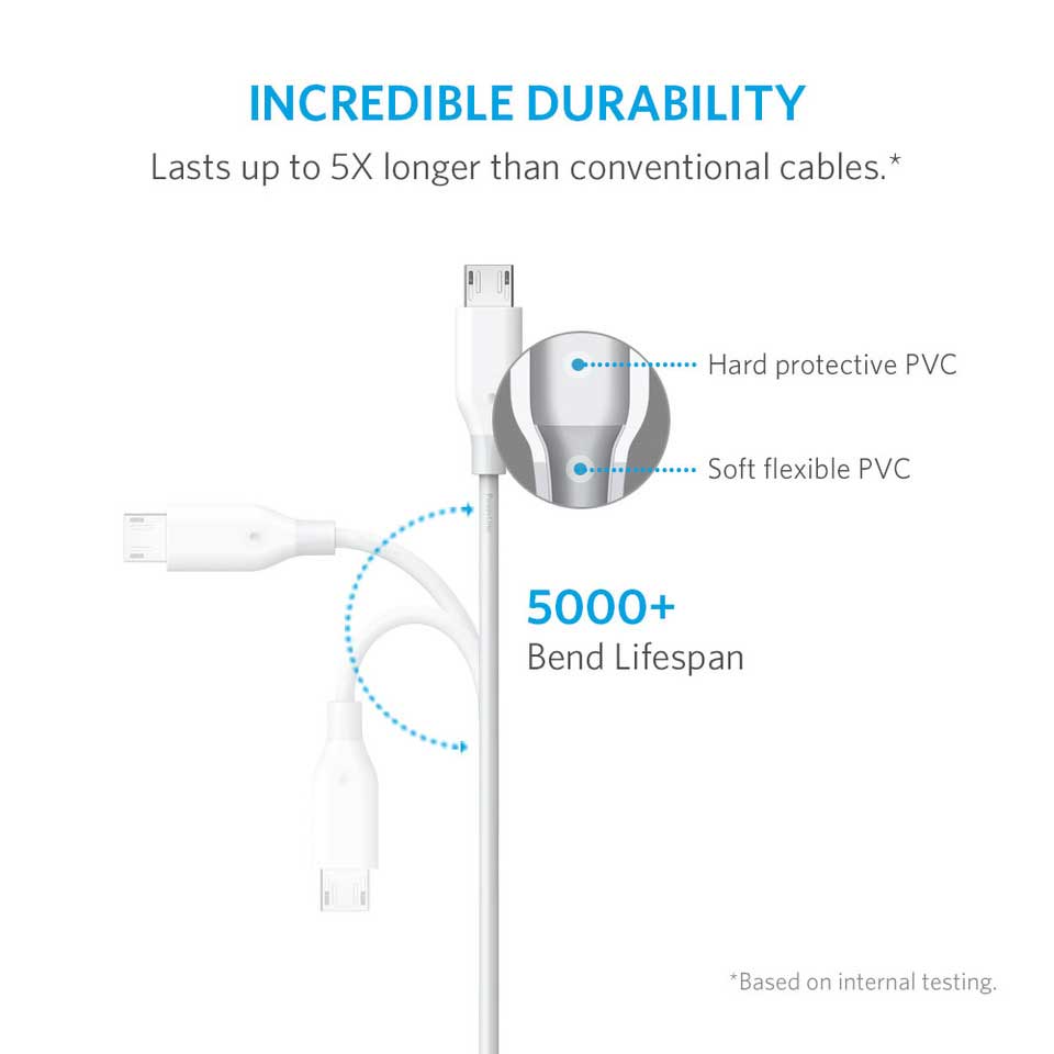 Anker PowerLine Micro USB Cable 6ft - White