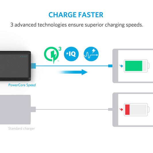 Buy Anker PowerCore Speed 20000mAh Quick Charger 3.0 - Black from Vmart in Pakistan