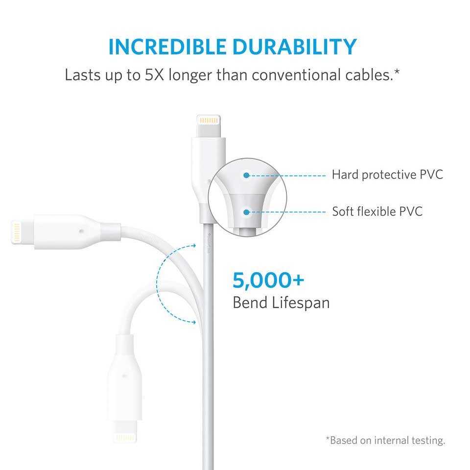Buy Anker PowerLine Lightning 3ft - White from Vmart in Pakistan