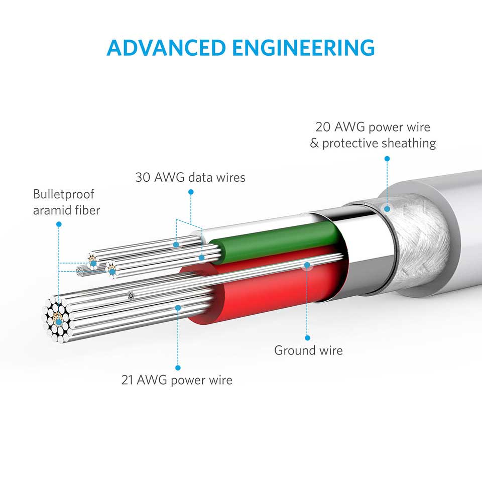 Buy Anker PowerLine Lightning 3ft - White from Vmart in Pakistan