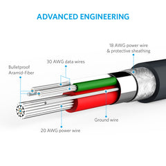 Buy Anker PowerLine Micro USB (6ft / 1.8m) from Vmart in Pakistan