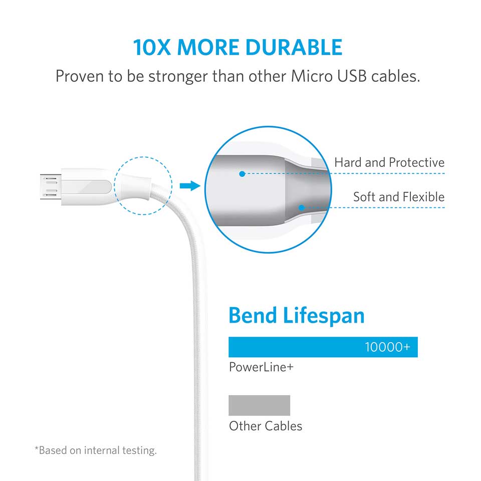 Buy Anker PowerLine+ Micro USB Cable 3ft - White from Vmart in Pakistan