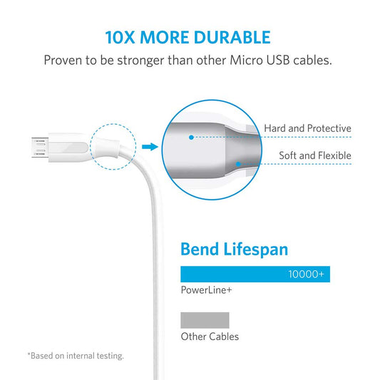 Buy Anker PowerLine+ Micro USB Cable 3ft - White from Vmart in Pakistan