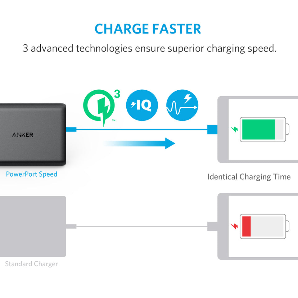 Buy Anker PowerPort Speed 5 with Dual Quick Charge 3.0 - Black from Vmart in Pakistan