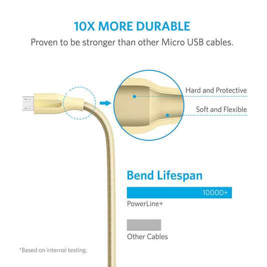 Buy Anker PowerLine+ Micro USB Cable 6ft - Golden from Vmart in Pakistan