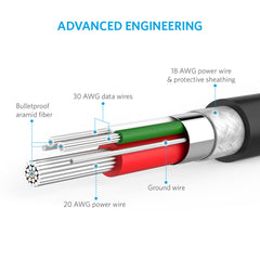Buy Anker PowerLine Micro Cable 3ft - Black from Vmart in Pakistan