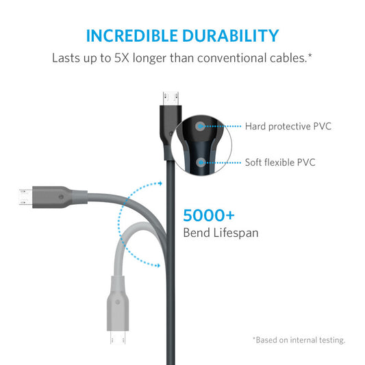 Buy Anker PowerLine Micro USB Cable 6ft - Black from Vmart in Pakistan
