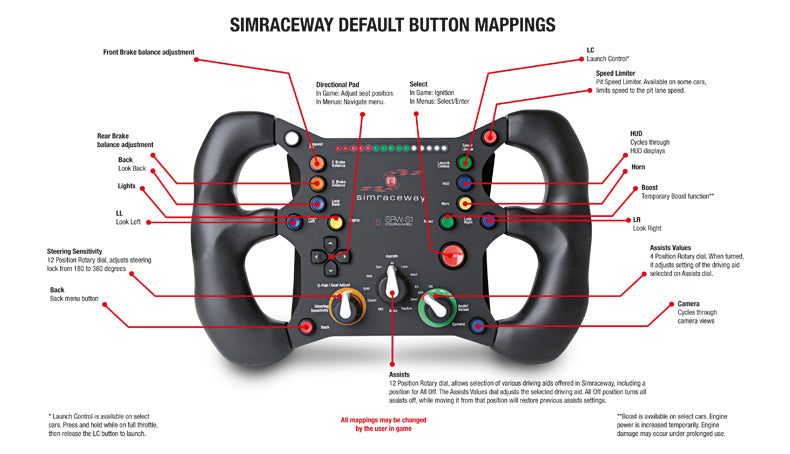 SteelSeries SimRaceWay SRW-S1 Steering Wheel