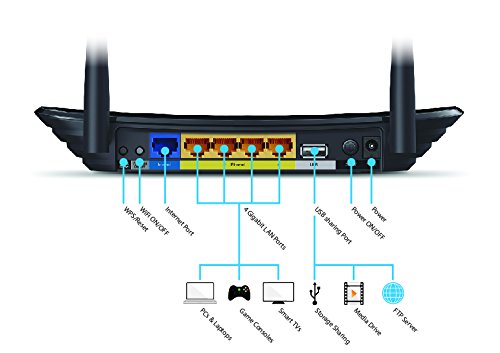 TP-Link Archer C2 AC750 Wireless Dual Band Gigabit Router