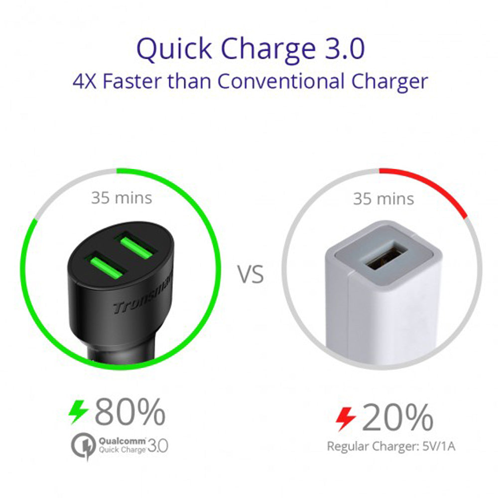 Tronsmart CC2TF 36W Dual USB Car Charger Both Support Quick Charge 3.0