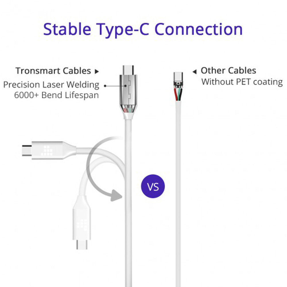 Tronsmart CTHA1 6-in-1 USB Type-C 3.1 Hub