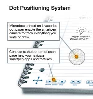 How Livescribe dot paper works
