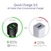 Tronsmart CC2TF 36W Dual USB Car Charger Both Support Quick Charge 3.0